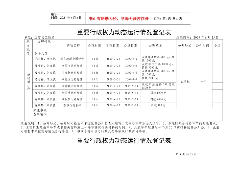 重要行政权力动态运行情况登记表_第1页
