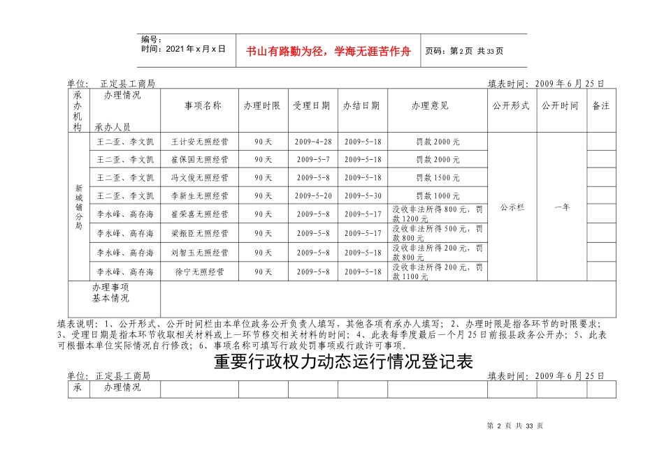 重要行政权力动态运行情况登记表_第2页