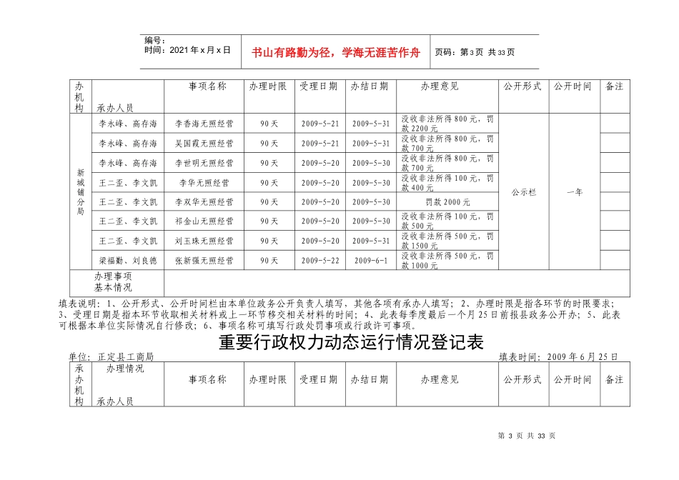 重要行政权力动态运行情况登记表_第3页