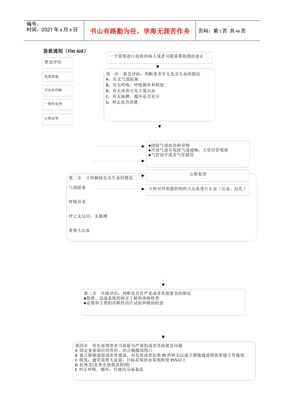 急救流程图[全]_第1页