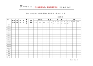 招远市小学语文教师基本情况统计表表(表4-1汇总表)