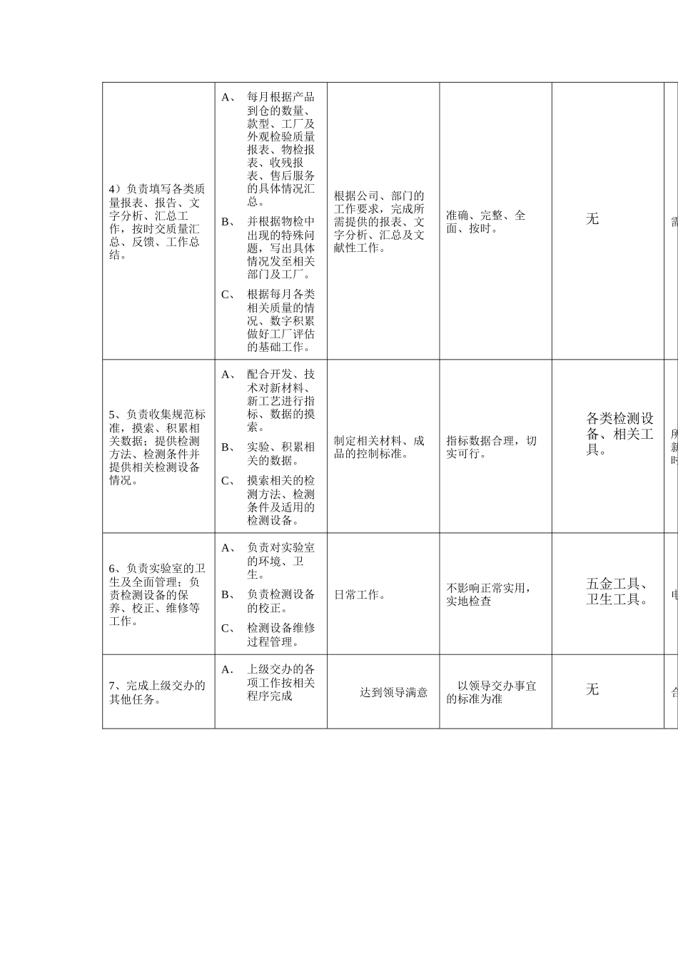 物理性能检验岗工作规范_第2页