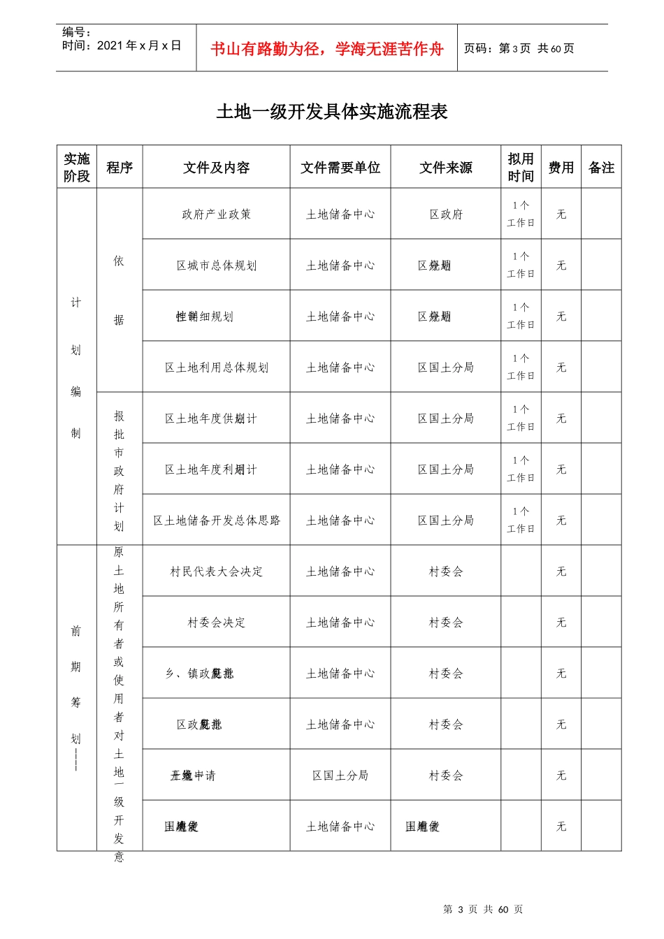 土地一级整理流程图表_第1页