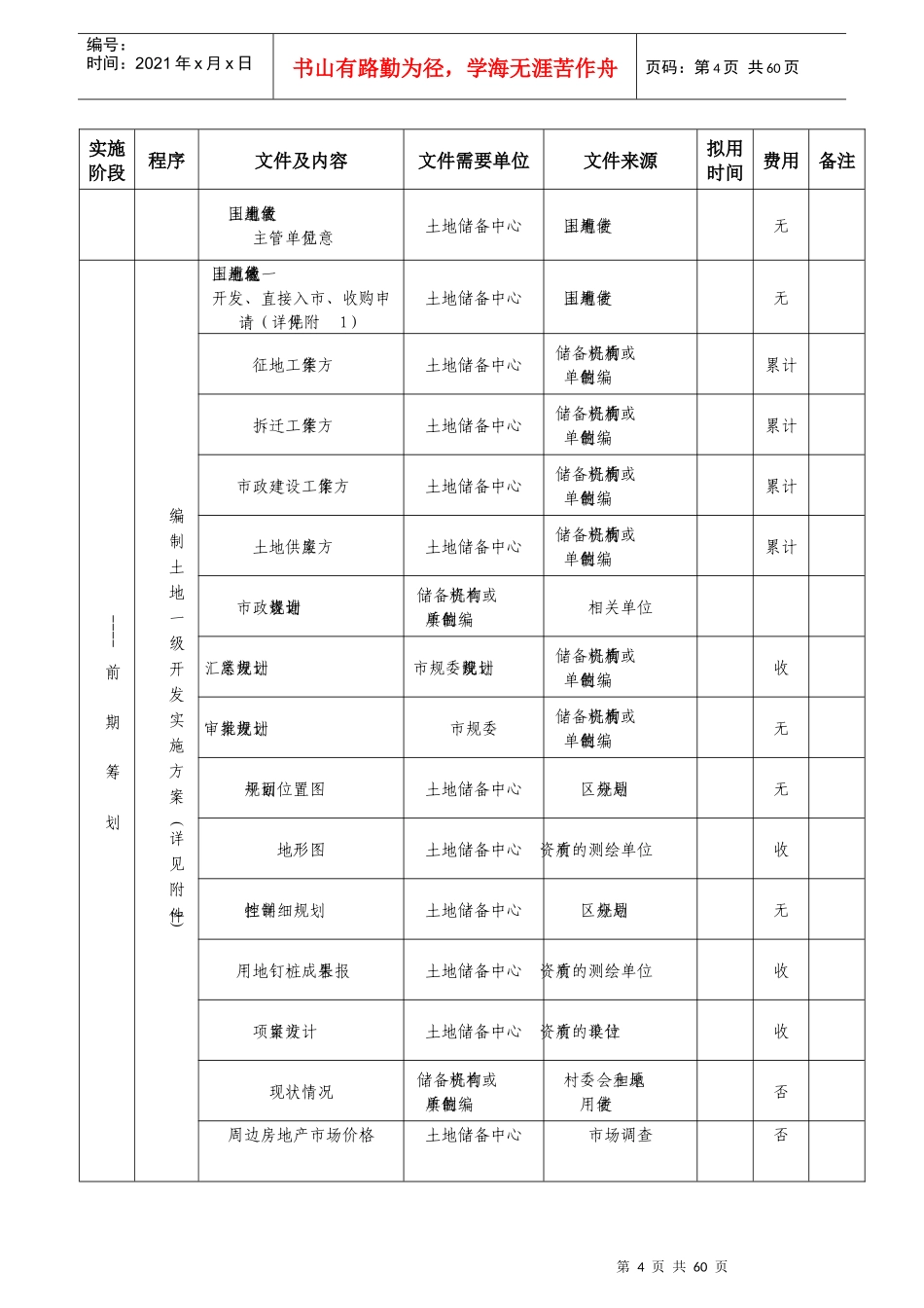 土地一级整理流程图表_第2页