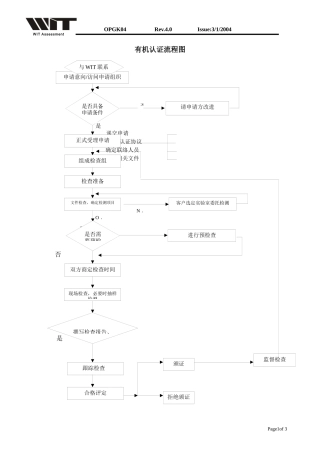 有机认证流程图