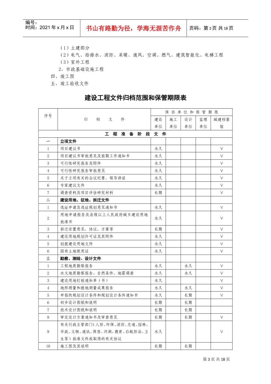某某项目档案整理规范及要求_第3页