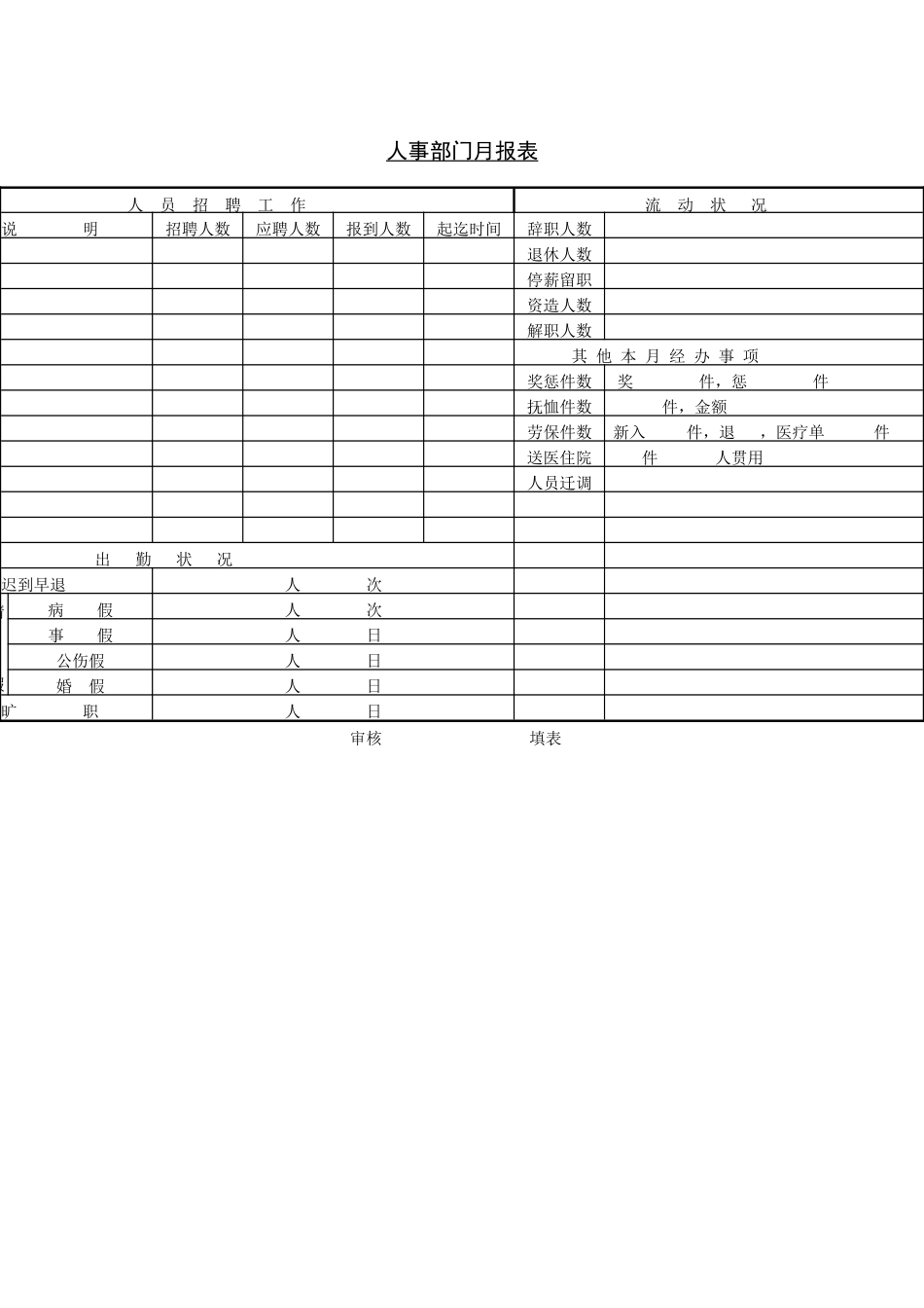 人力资源管理报表4_第1页