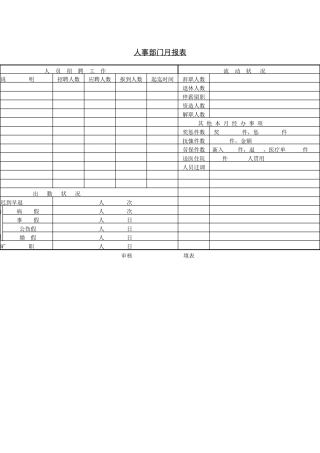人力资源管理报表4