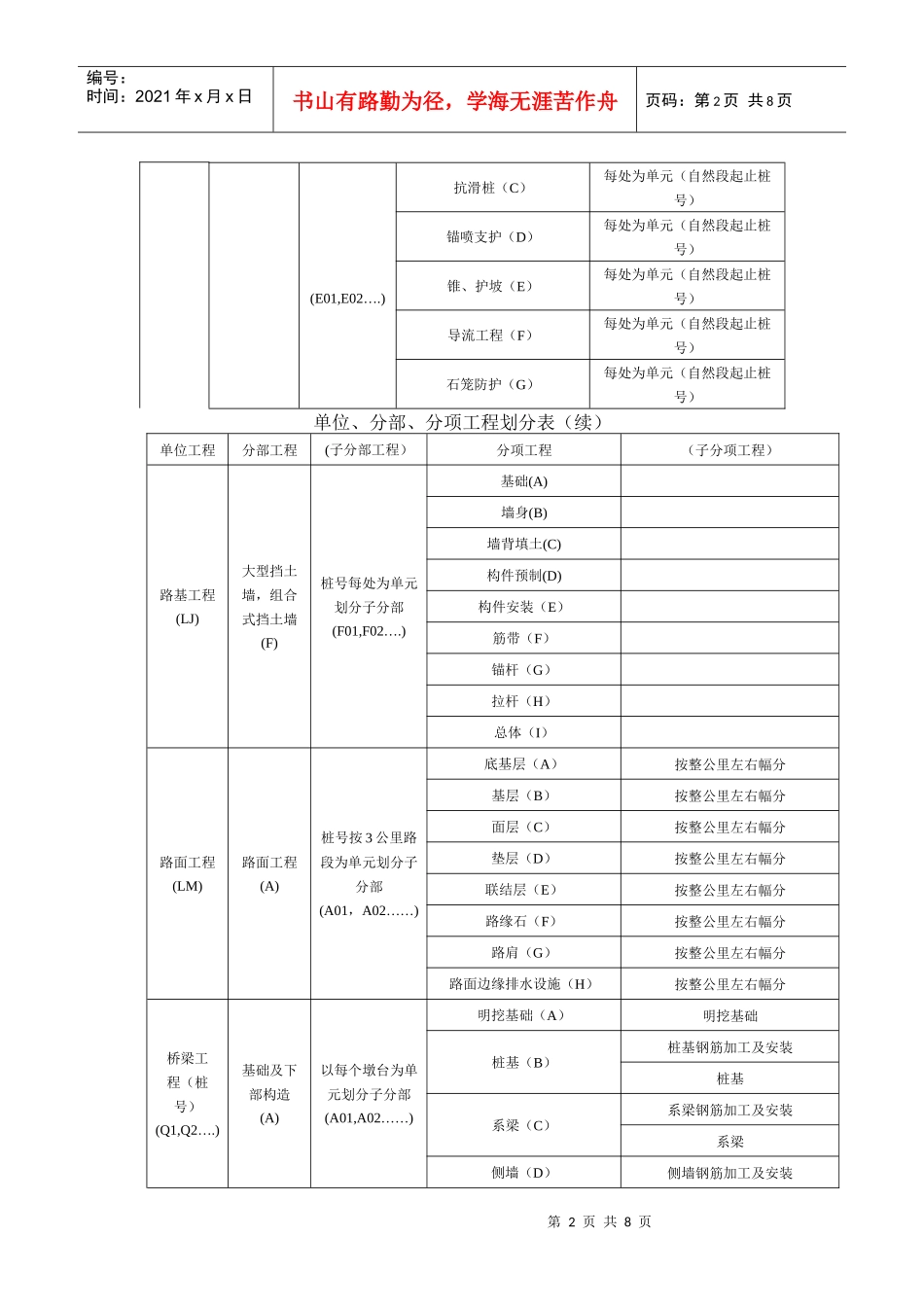 铁路分部分项工程划分表_第2页