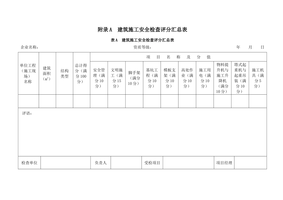 安全检查评分汇总表及分项评分表_第1页