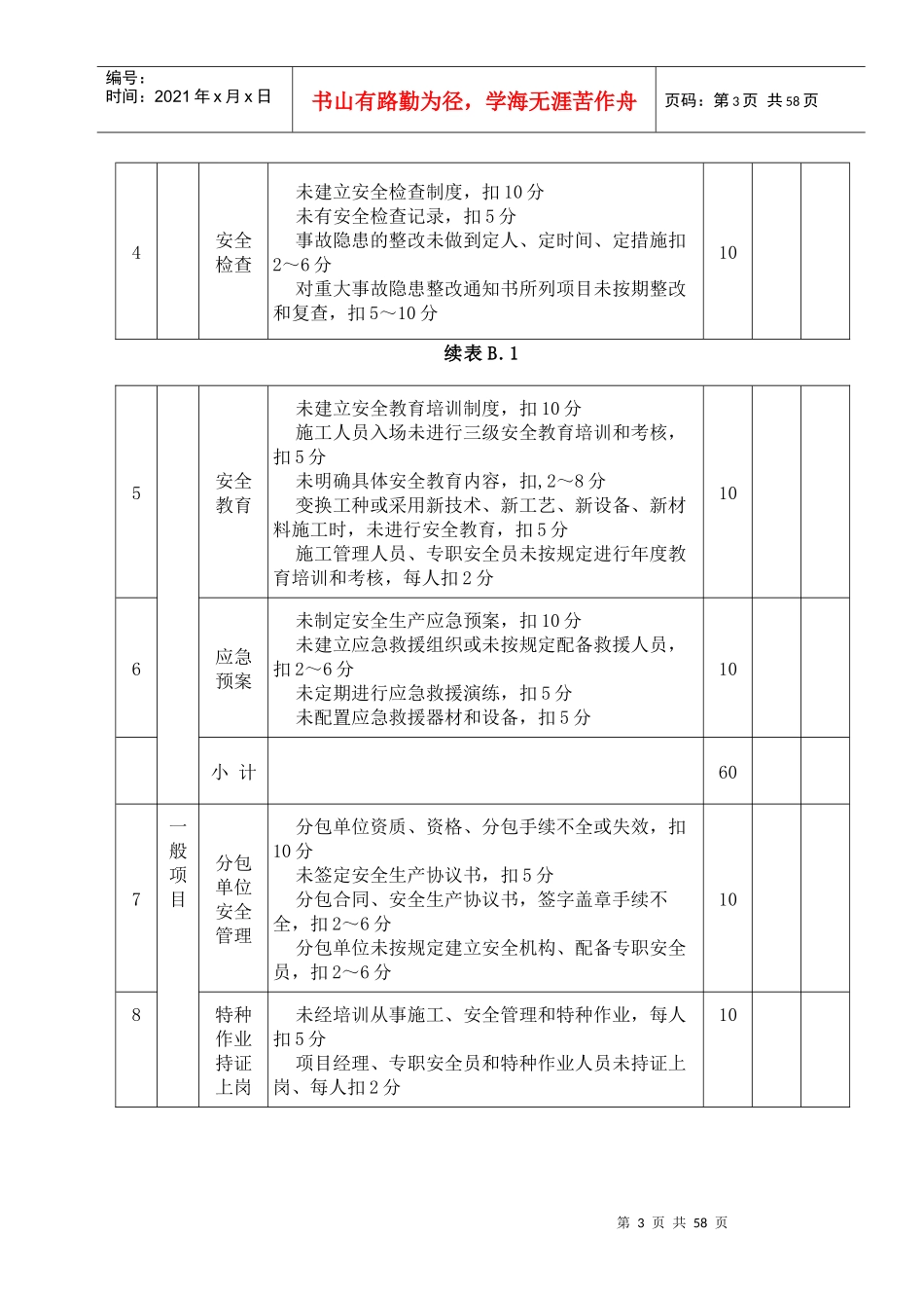 安全检查评分汇总表及分项评分表_第3页