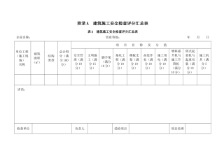 安全检查评分汇总表及分项评分表