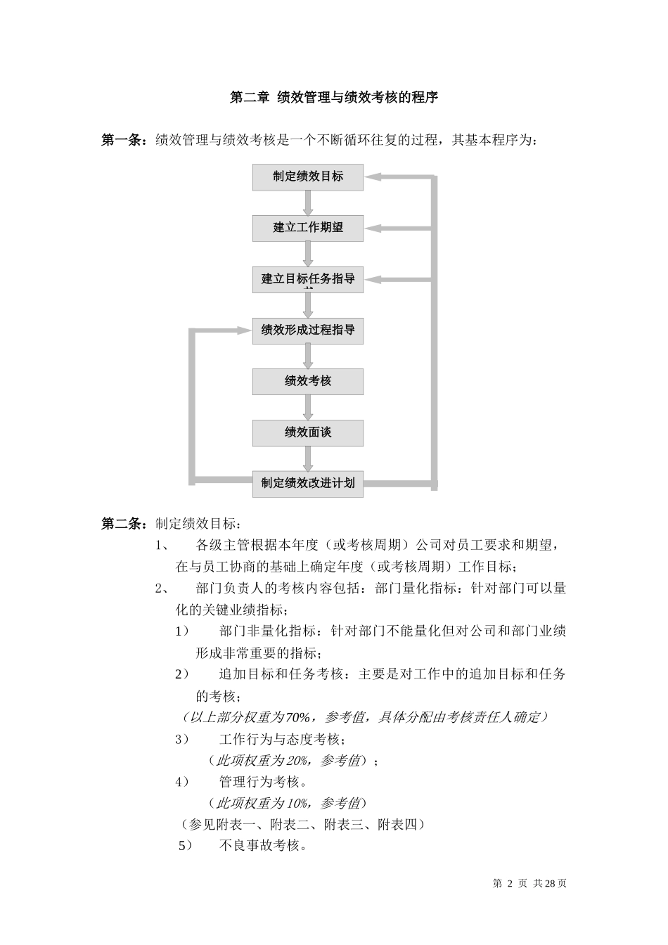 考核制度(2)_第2页