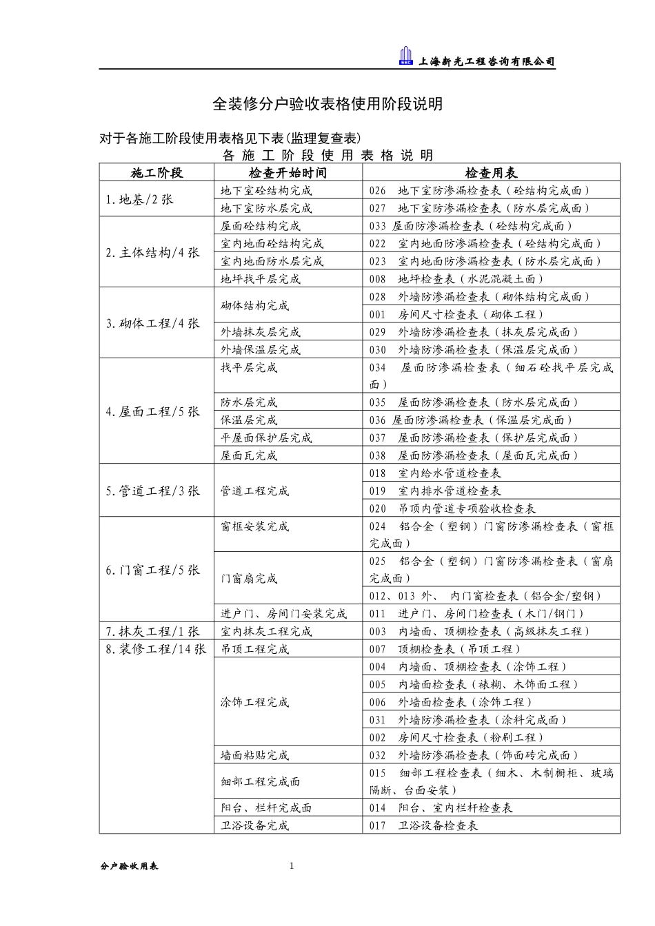全装修分户验收用表说明 Microsoft Word 文档_第1页
