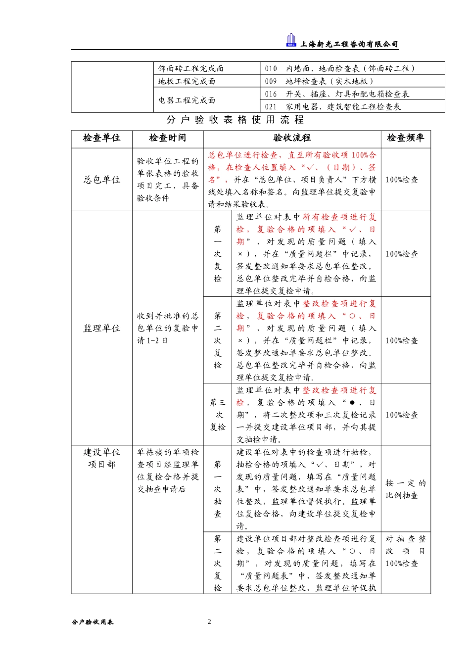 全装修分户验收用表说明 Microsoft Word 文档_第2页
