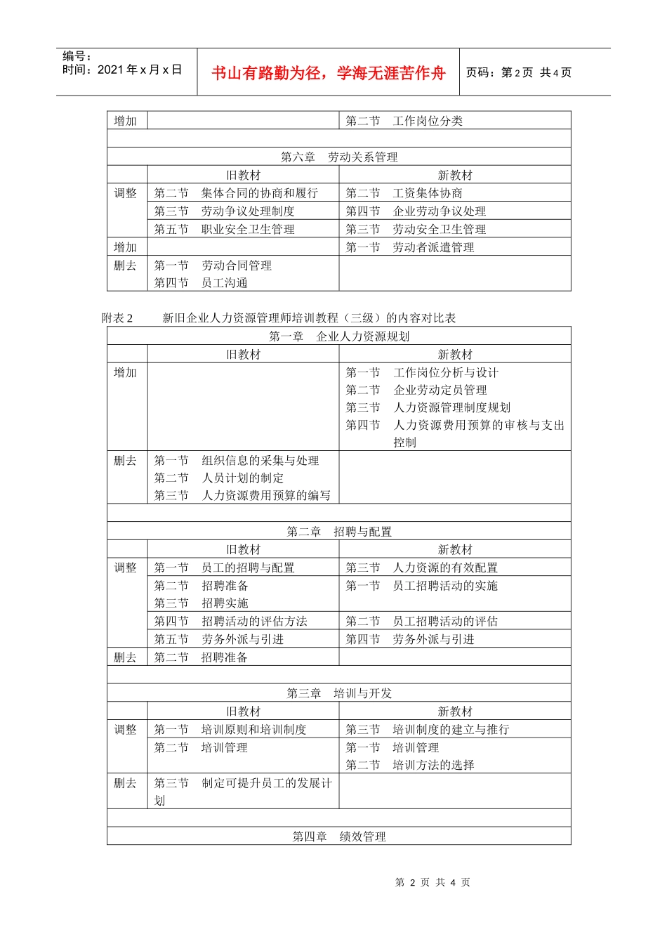 新旧企业人力资源管理师培训教程(二级)的内容对比表_第2页
