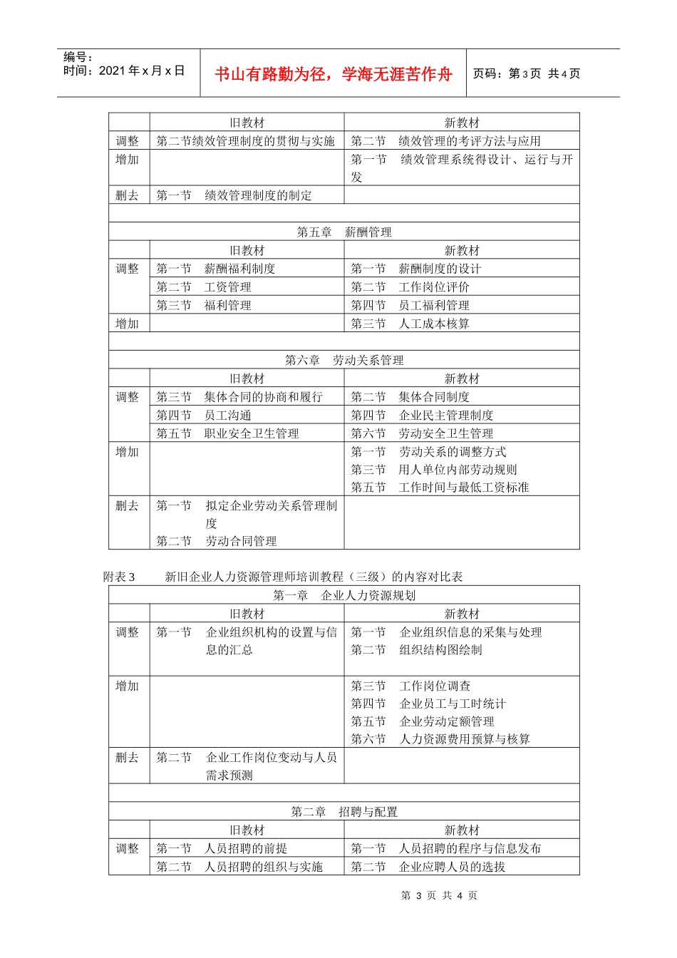 新旧企业人力资源管理师培训教程(二级)的内容对比表_第3页