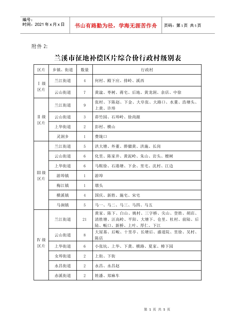 兰溪市征地补偿区片综合价行政村级别表_第1页