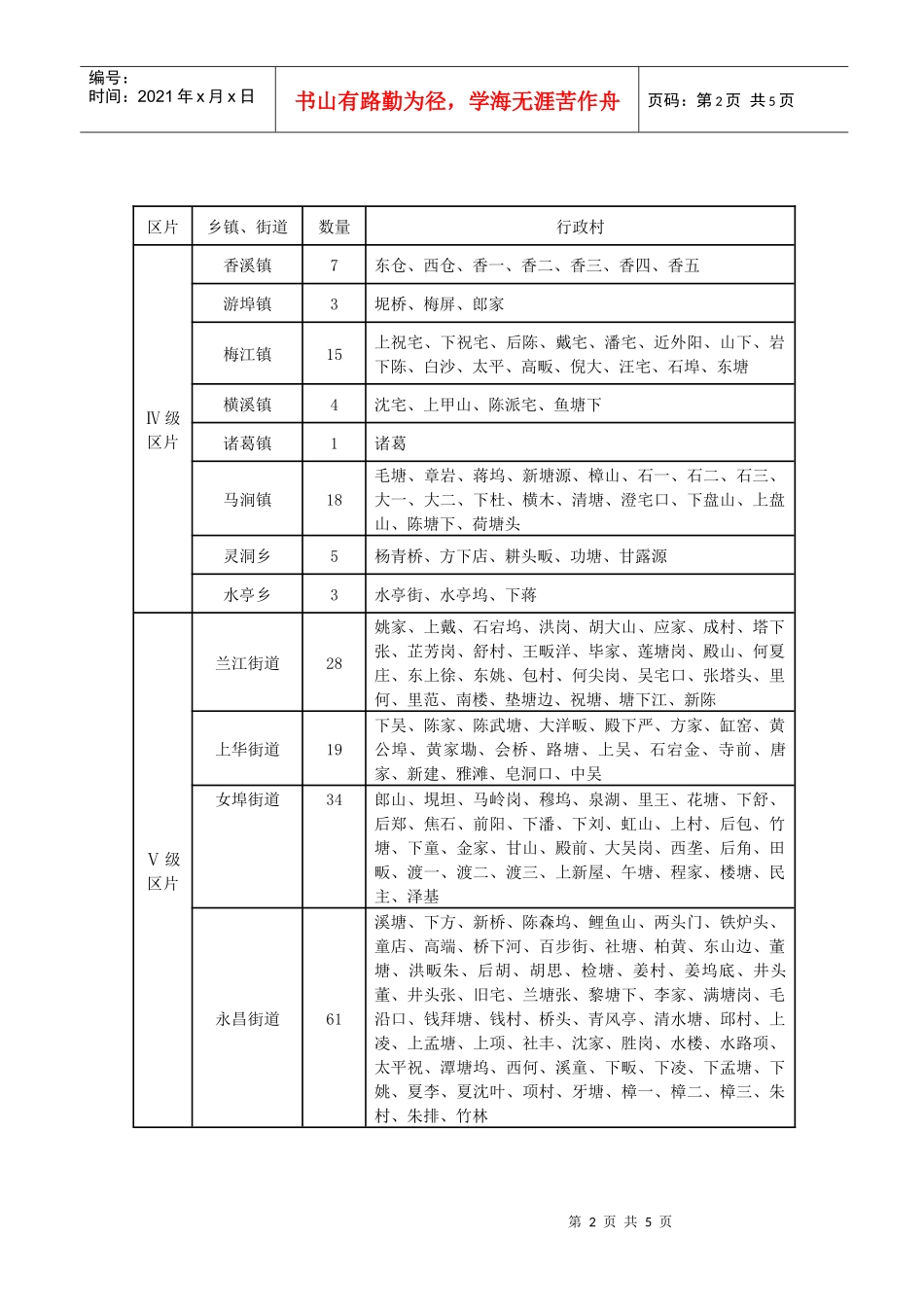 兰溪市征地补偿区片综合价行政村级别表_第2页