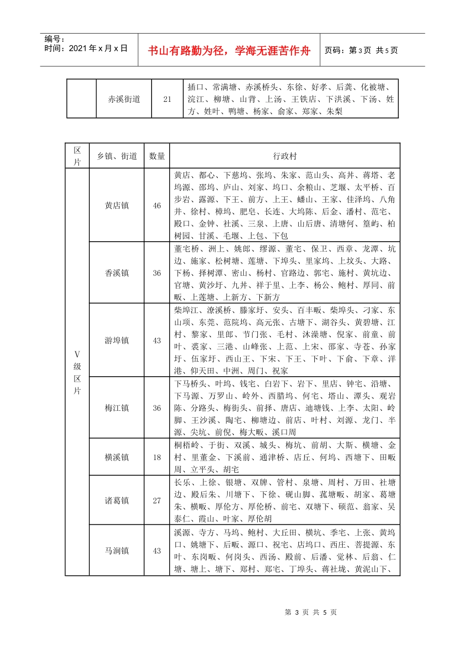 兰溪市征地补偿区片综合价行政村级别表_第3页