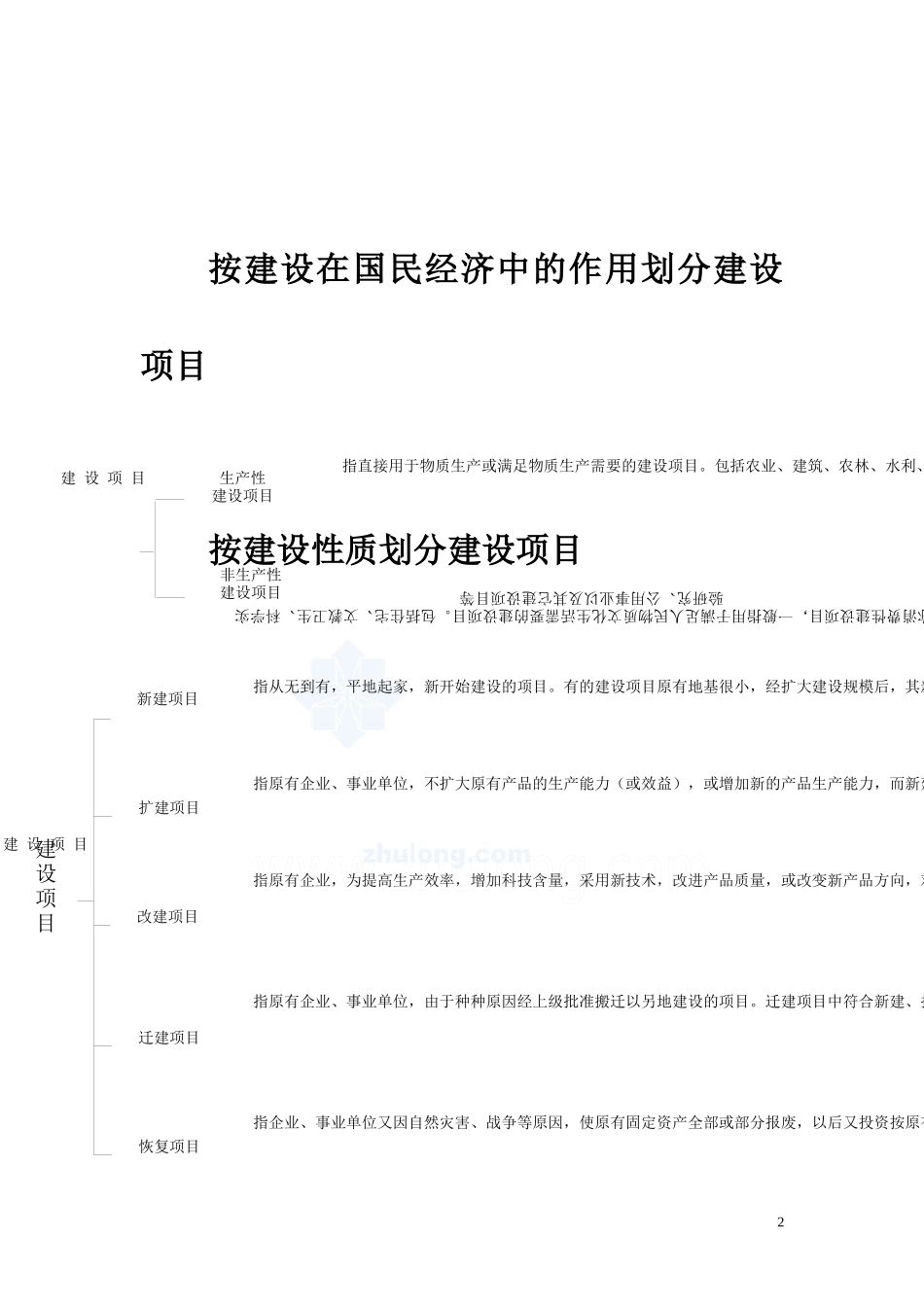 146938_建设工程全过程跟踪审计(含报表)_secret_第2页