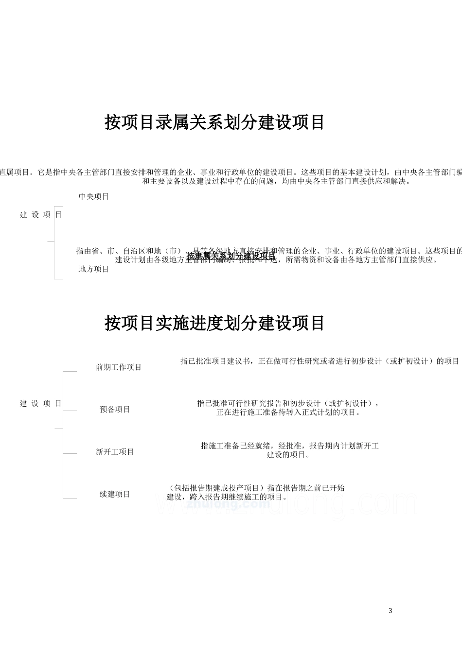 146938_建设工程全过程跟踪审计(含报表)_secret_第3页