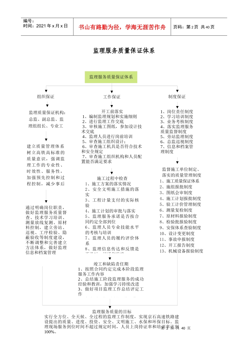 项目监理工作总流程图按顺序_第2页