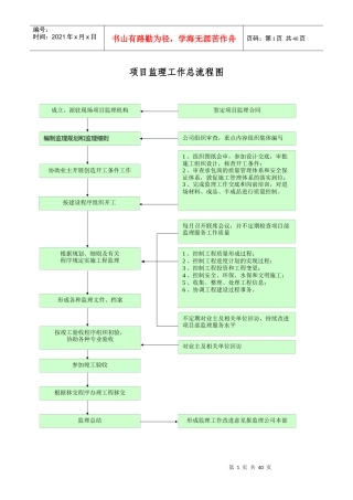 项目监理工作总流程图按顺序