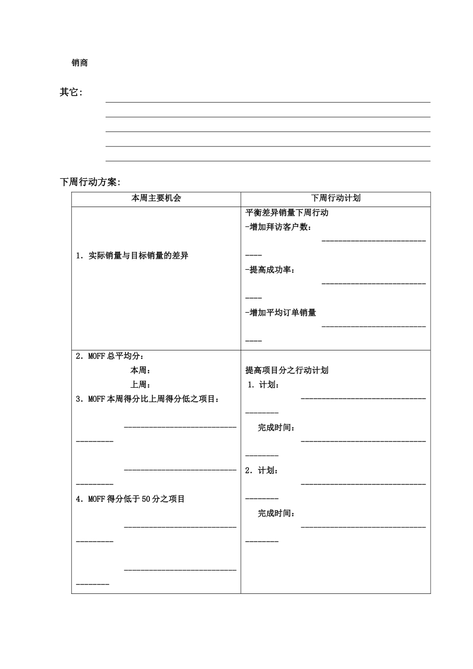 可口可乐销售教程附表_第3页