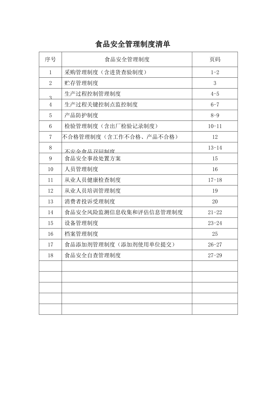 食品安全管理制度清单(DOC31页)_第1页