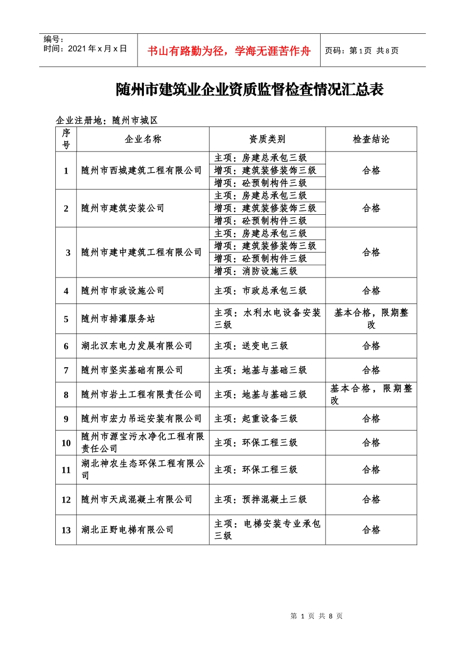 随州市建筑业企业资质监督检查情况汇总表（三级）_第1页