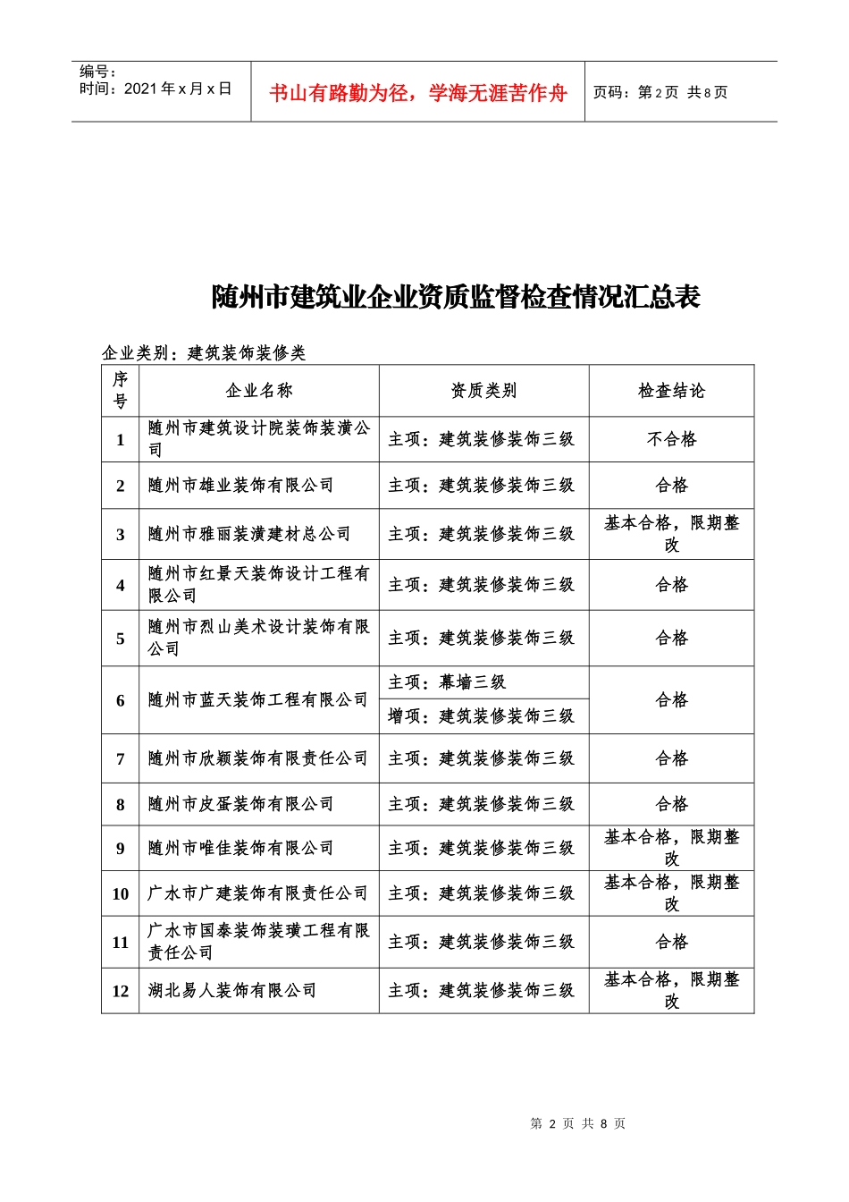 随州市建筑业企业资质监督检查情况汇总表（三级）_第2页