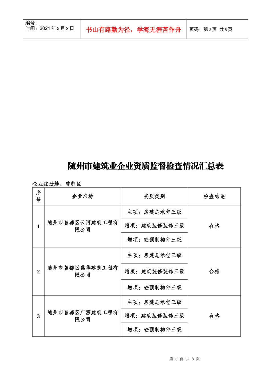 随州市建筑业企业资质监督检查情况汇总表（三级）_第3页