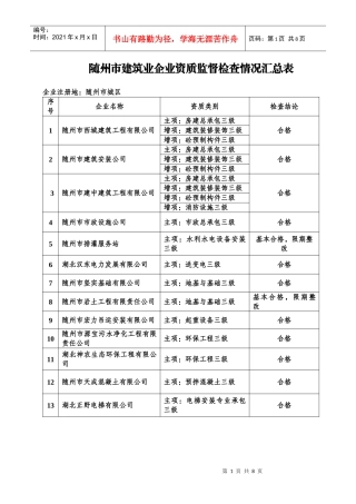 随州市建筑业企业资质监督检查情况汇总表（三级）