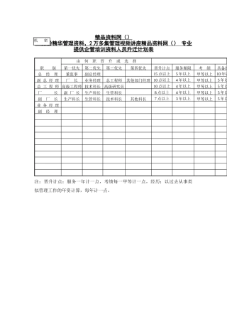 管理人员升迁计划表（DOC2页）