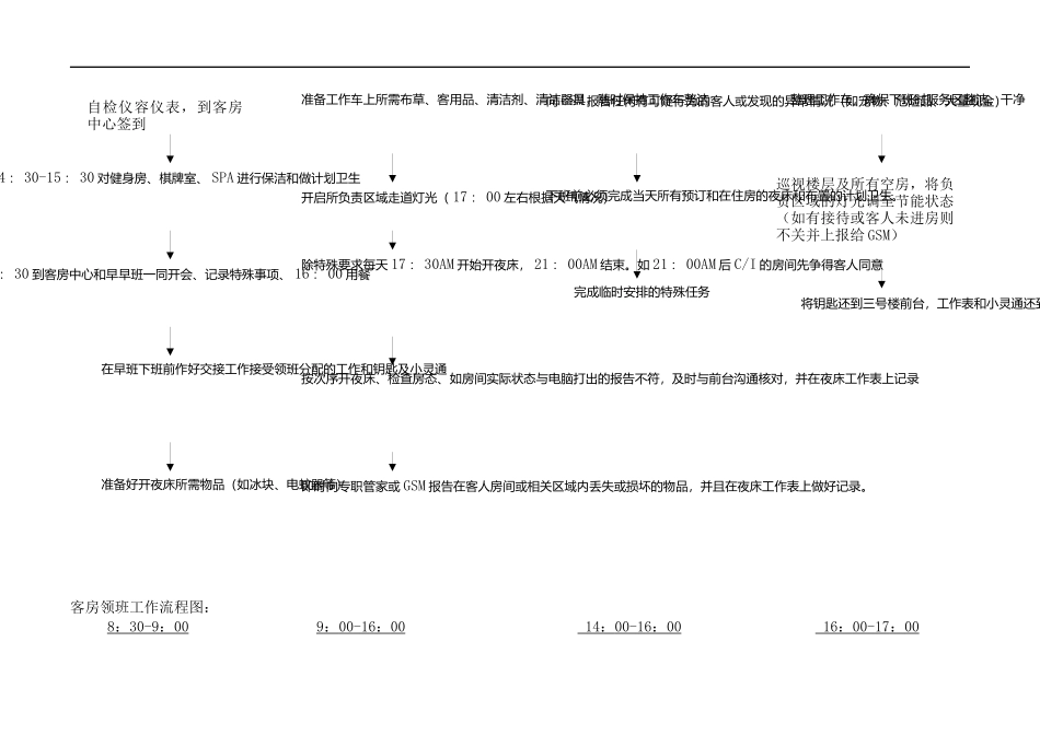 客房部流程图_第3页