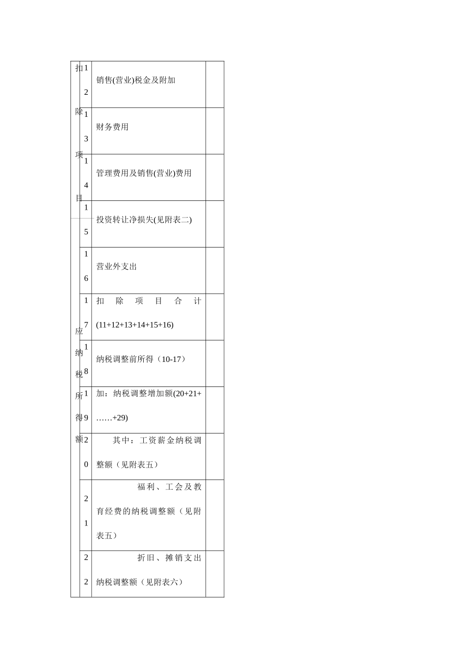 企业所得税纳税申报明细表_第3页