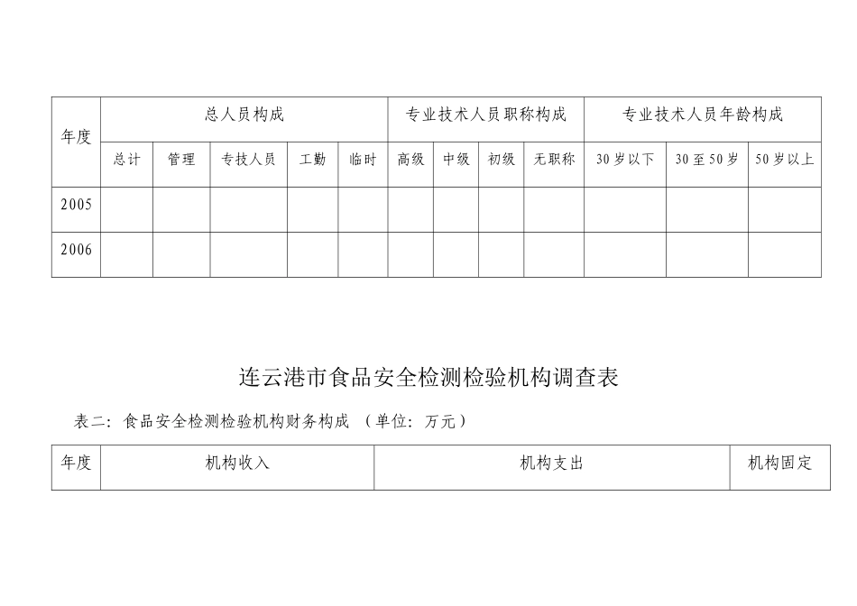 连云港市食品安全检测检验机构调查表_第2页