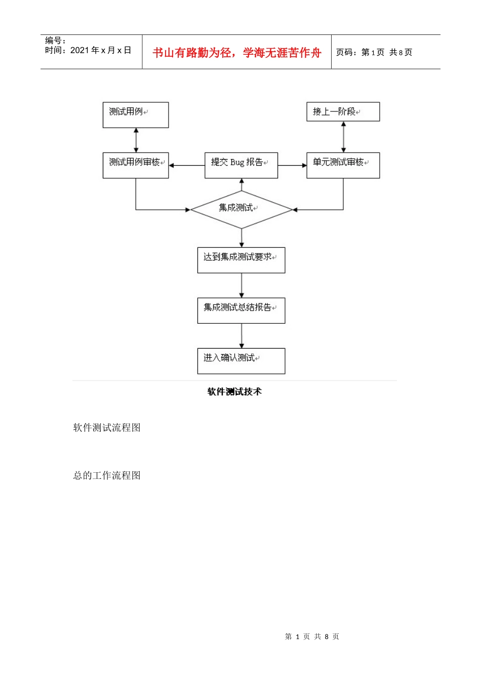 软件测试基本流程图XXXX0220_第1页