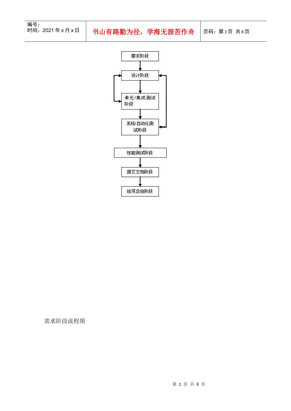 软件测试基本流程图XXXX0220_第2页