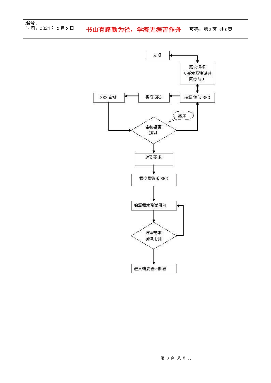 软件测试基本流程图XXXX0220_第3页