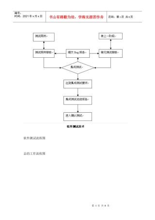 软件测试基本流程图XXXX0220
