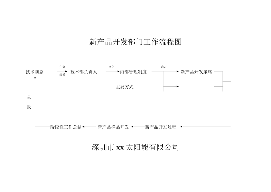 某新产品开发部门工作流程图示例_第1页