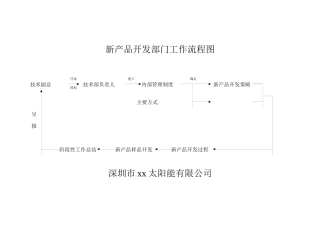 某新产品开发部门工作流程图示例