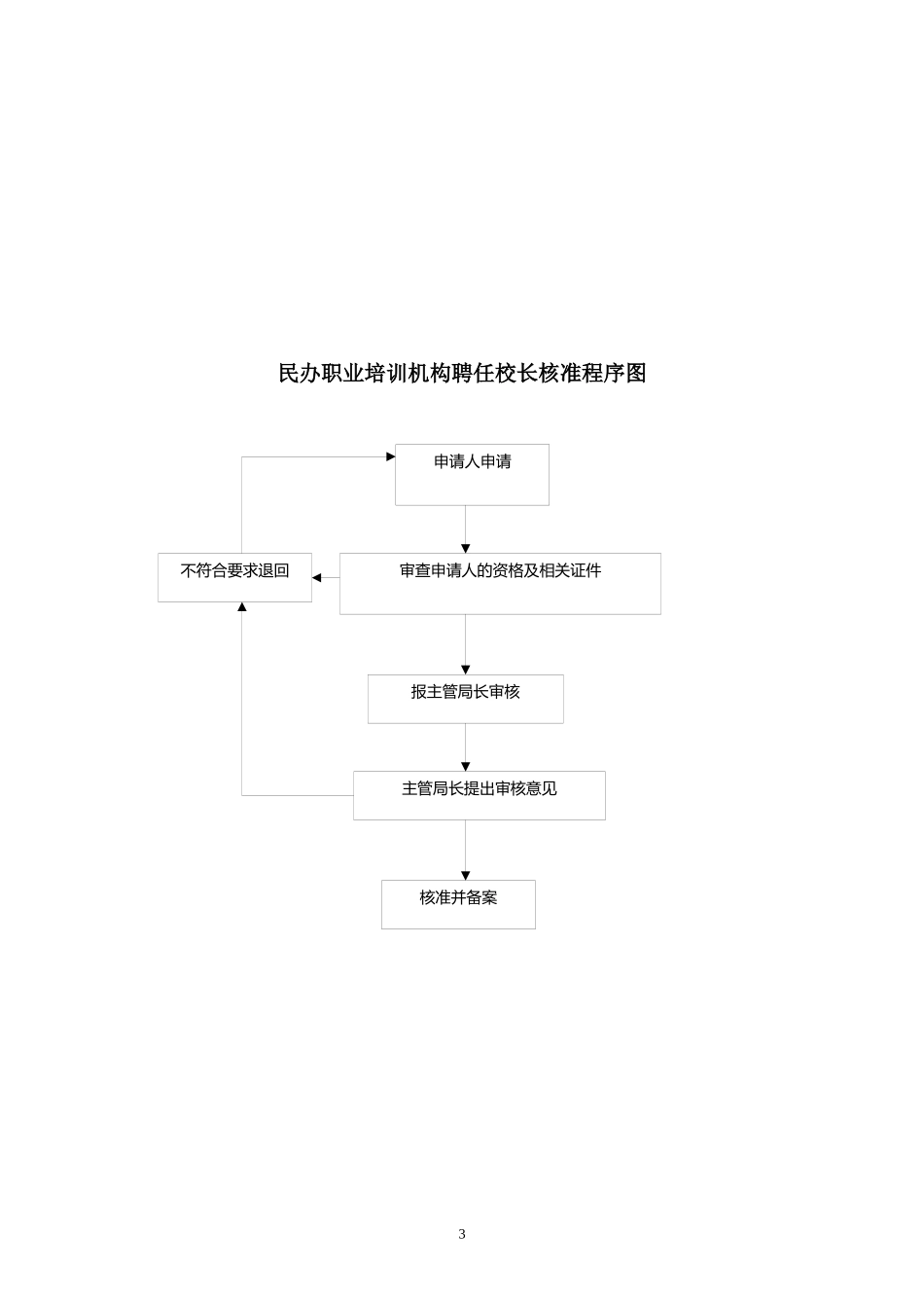 劳动人事和社会保障局行政职权流程图_第3页