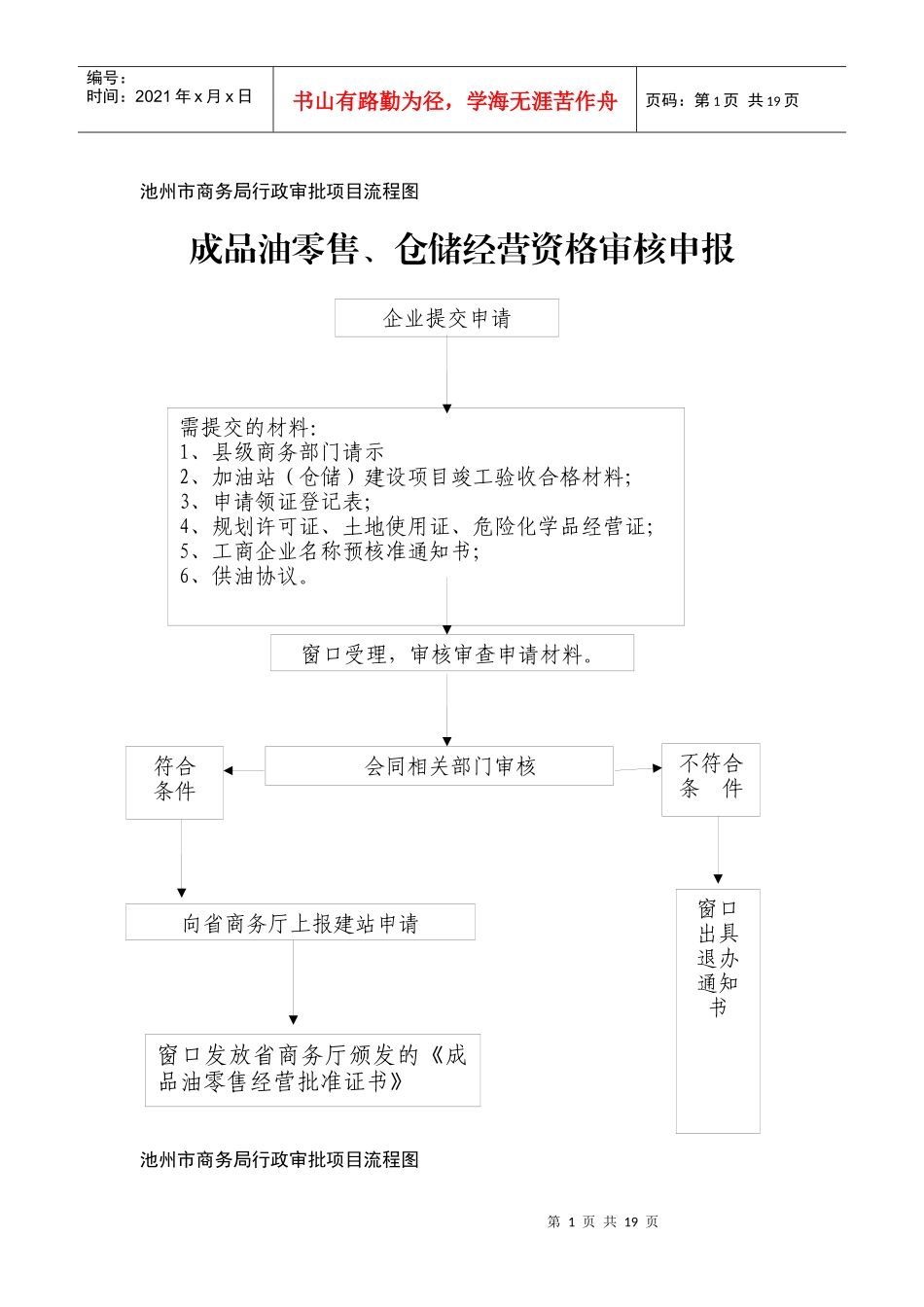 池州市商务局行政审批项目流程图_第1页