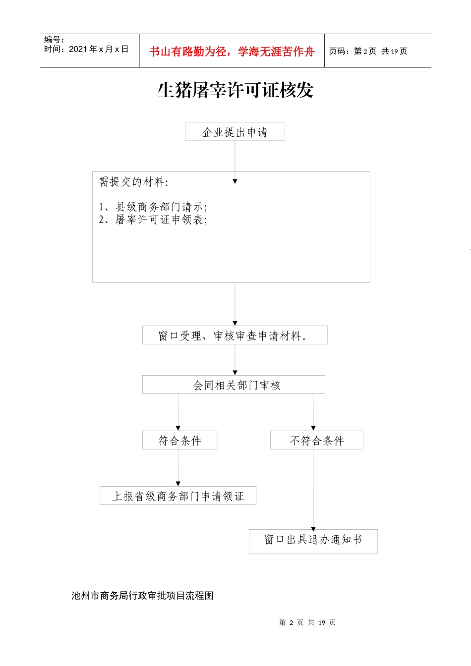 池州市商务局行政审批项目流程图_第2页
