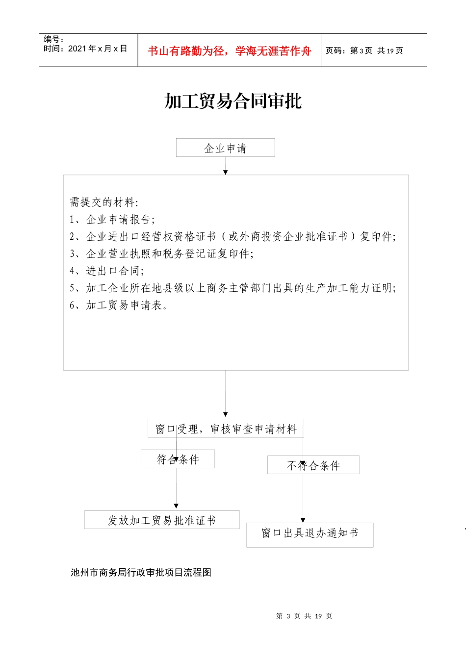 池州市商务局行政审批项目流程图_第3页