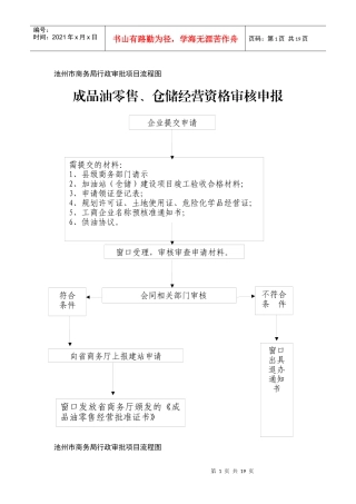 池州市商务局行政审批项目流程图