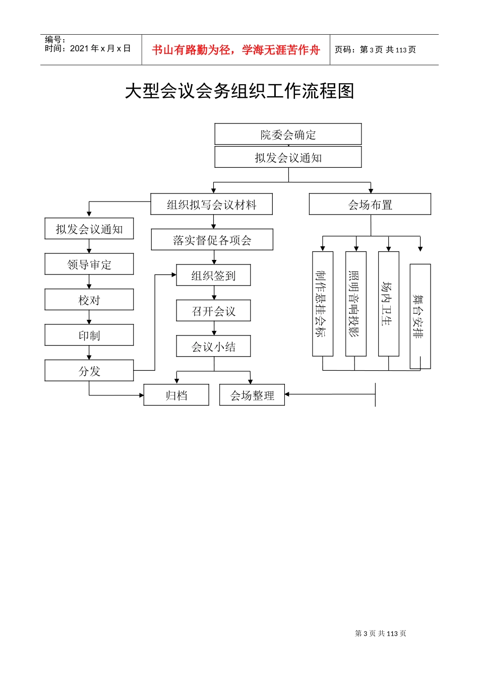 医院工作流程图集(DOC112页)_第3页